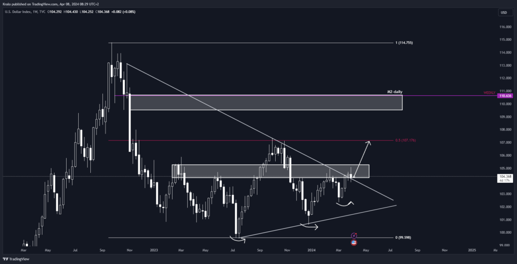 DXY určuje hodnotu dolára, v ktorom sa ráta aj SP500