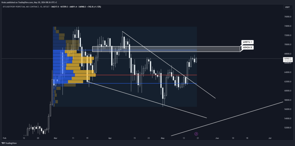 Bitcoin na dennom grafe