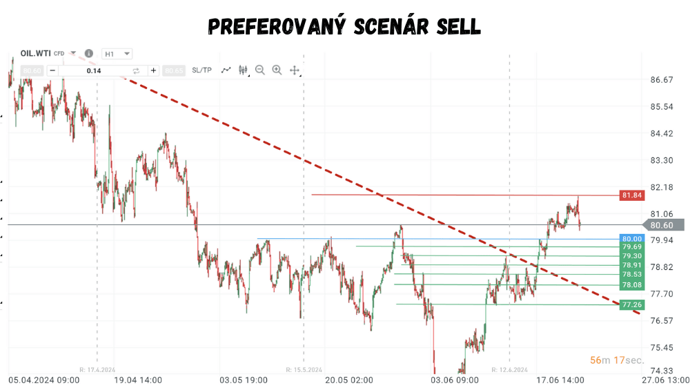 Chalan z burzy zadáva aktuálny scenár na ropu