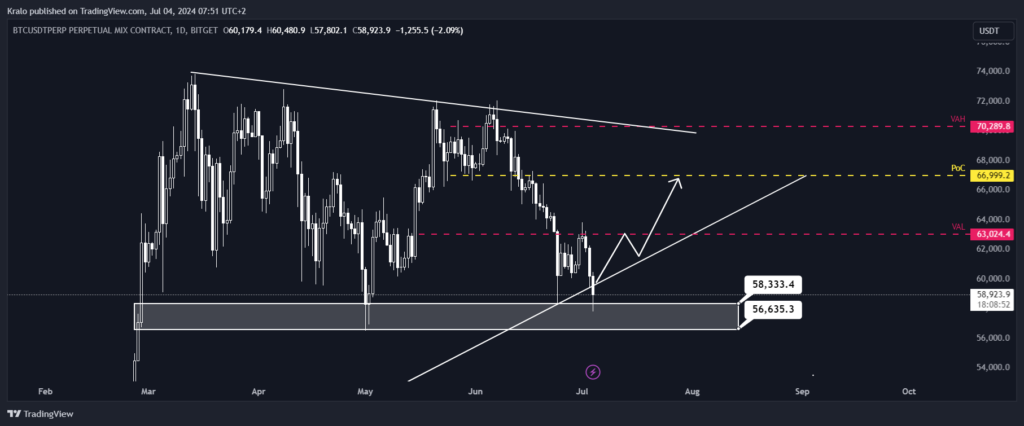 Bitcoin a jeho najlepší scenár - šanca 20 %