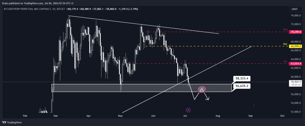 Bitcoin a najhorší scenár - šanca 30 %