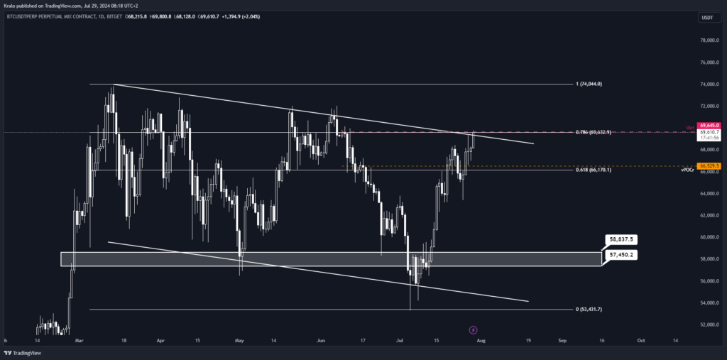 Bitcoin narazil na VAH