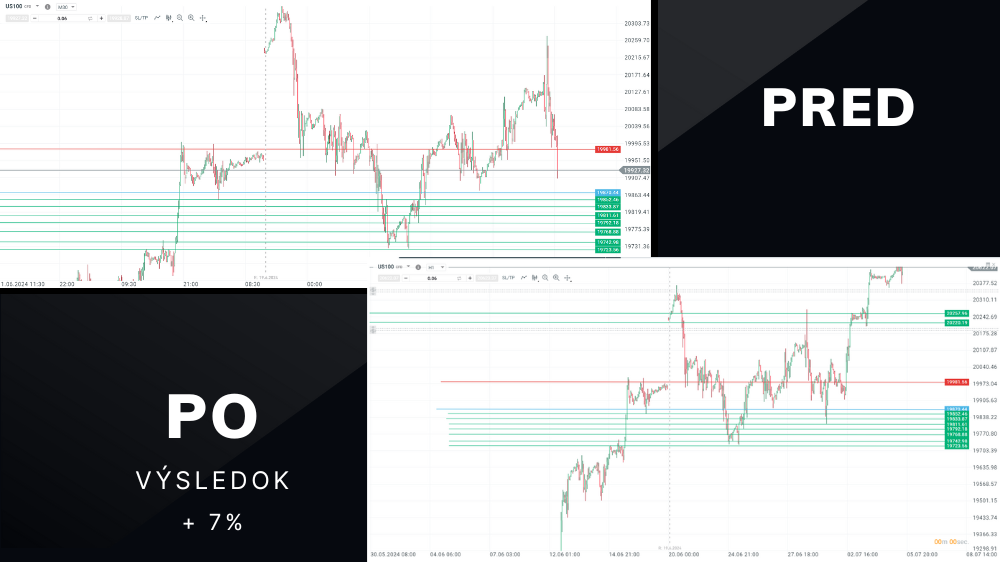 Chalan z burzy realizoval obchod na US100