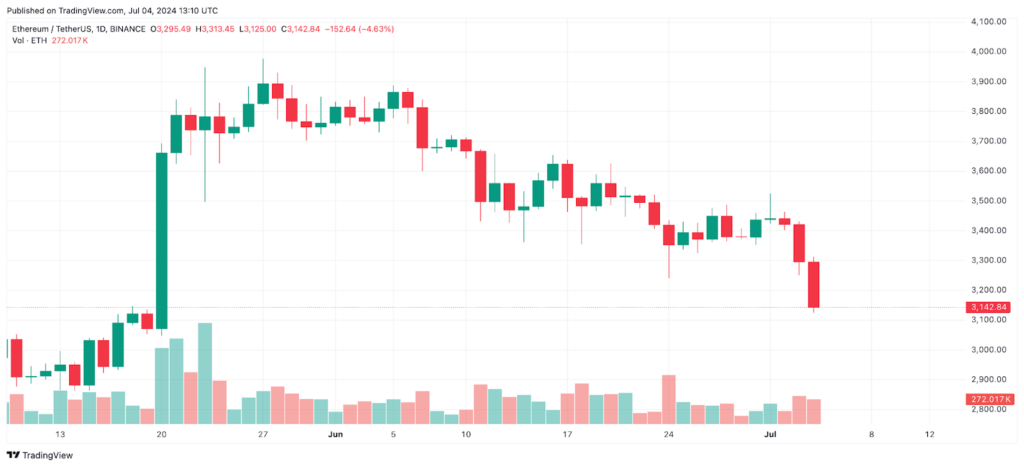 Investície vo vrecku