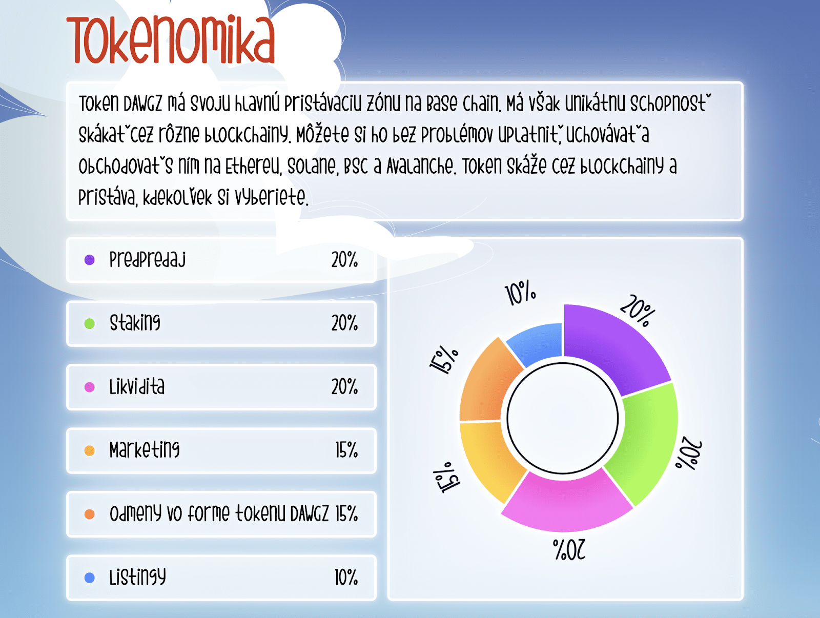 Investície vo vrecku