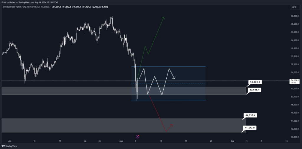 Bitcoin a možné scenáre vývoja