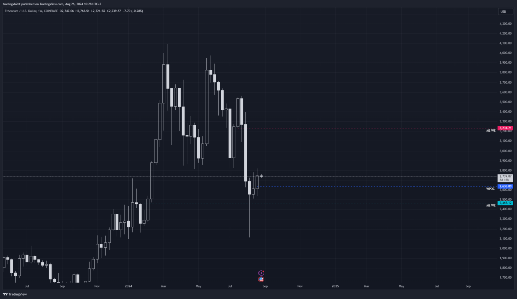 Ethereum na týždennom timeframe