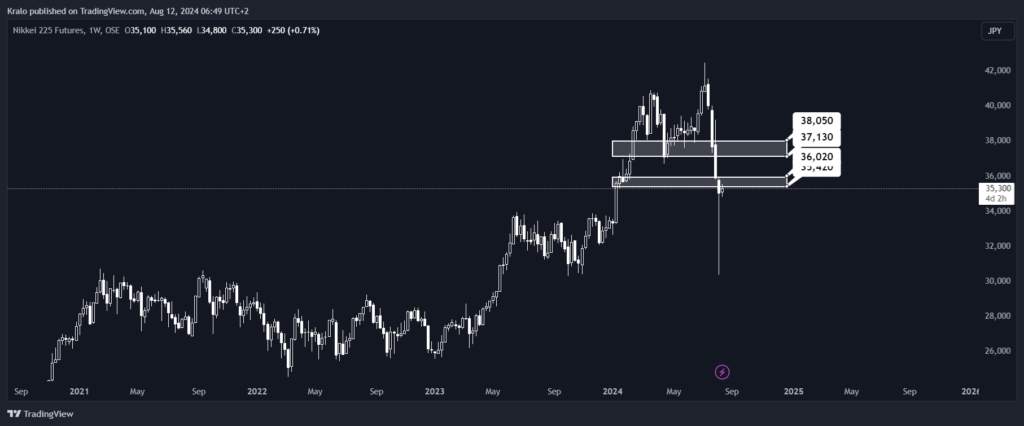 Nikkei čaká podstatná rezistencia