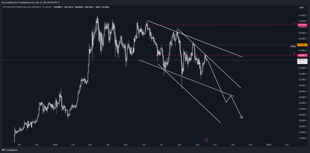 Bitcoin a negatívny scenár