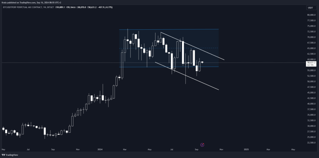 Bitcoin na týždennom timeframe