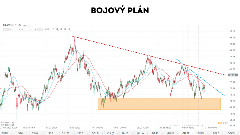 Chalan z burzy má bojový plán na DAX