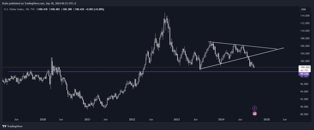 DXY je v opozícii voči SP500