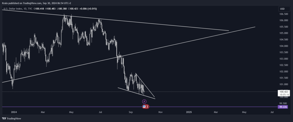 DXY má pod sebou silný support