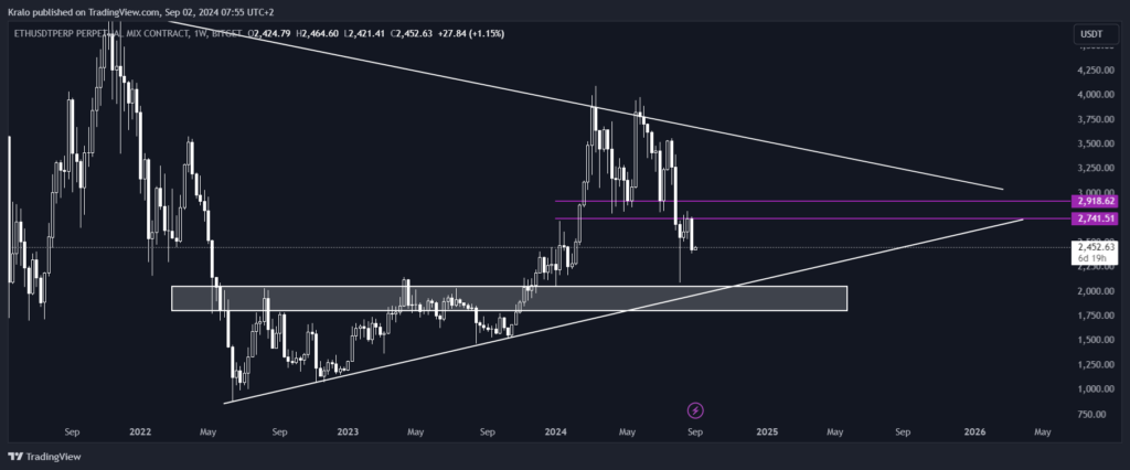 Ethereum a Bitcoin majú pred sebou rezistencie