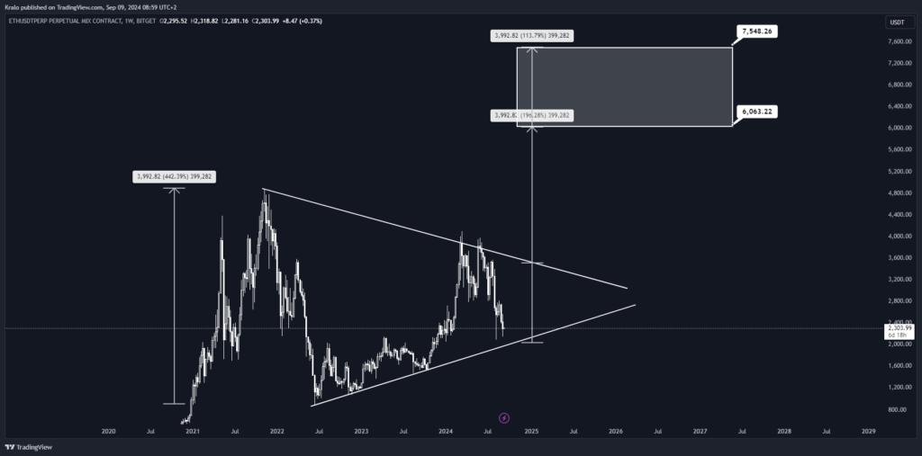 Ethereum čaká na Bitcoin