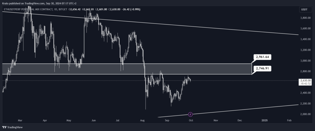 Ethereum má pred sebou rezistenciu