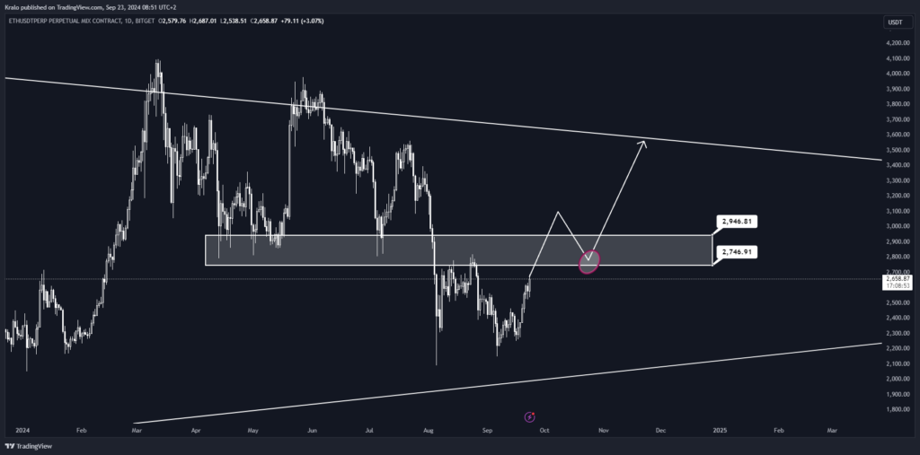 Ethereum na dennom grafe rastie