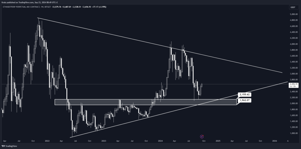 Ethereum na týždennom grafe je v triangli