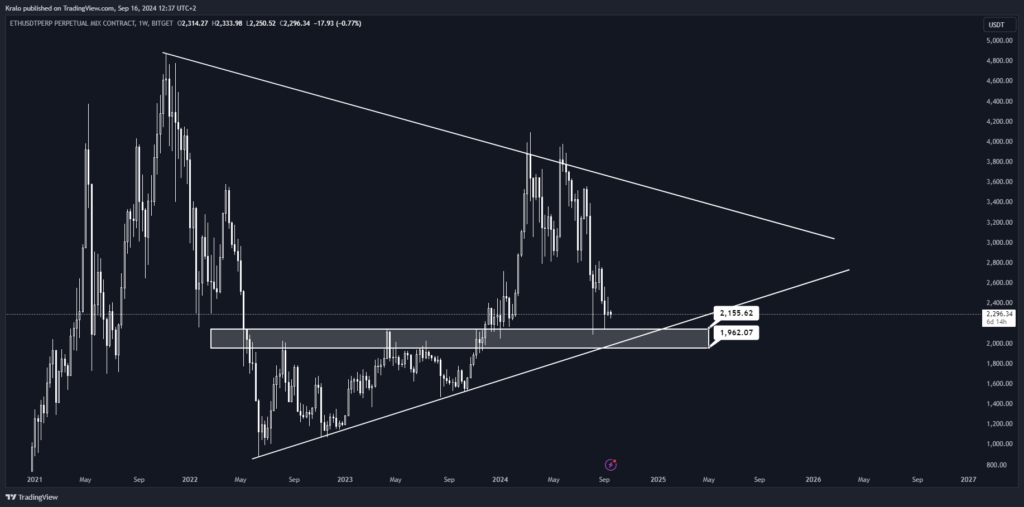 Ethereum nasleduje Bitcoin