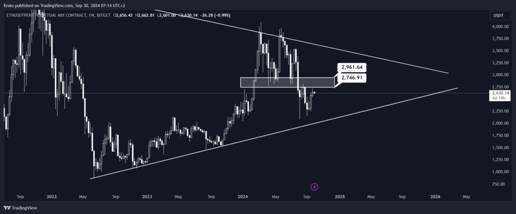 Ethereum tvorí veľký triangel