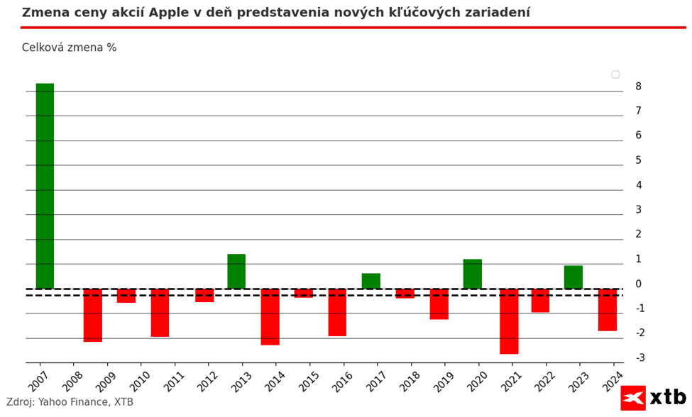 Investície vo vrecku