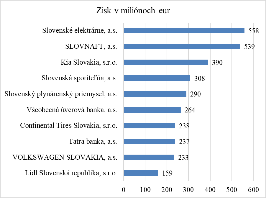 Investície vo vrecku