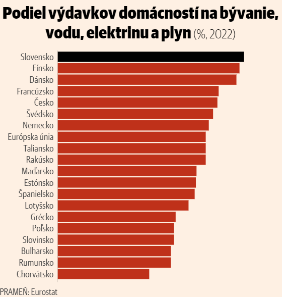 Investície vo vrecku