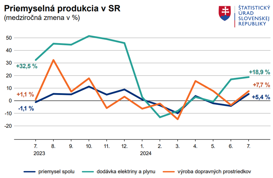 Investície vo vrecku