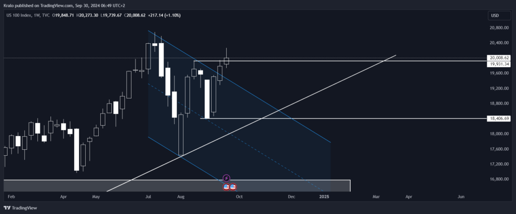 Nasdaq urobil nové high