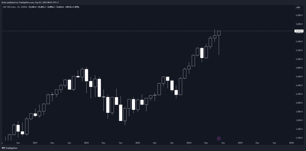 SP500 na mesačnom grafe potešilo