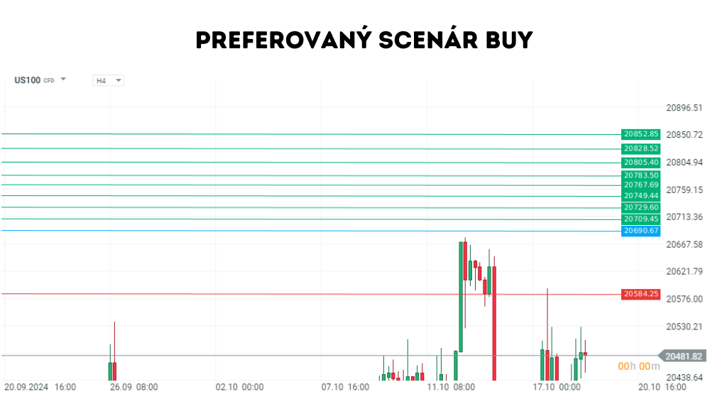 Aj o Nasdaq chalan z burzy uvažuje pozitívne