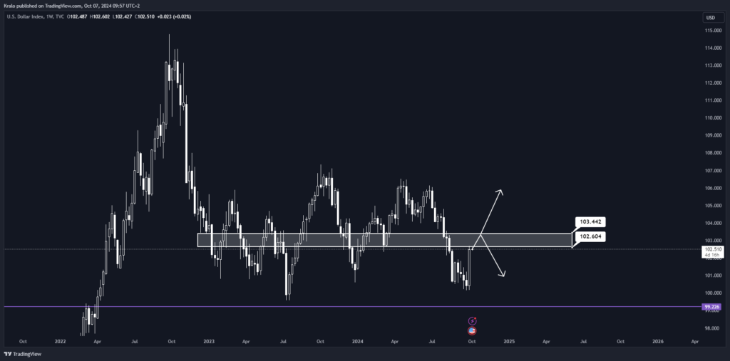 Americký dolár je opozitum SP500