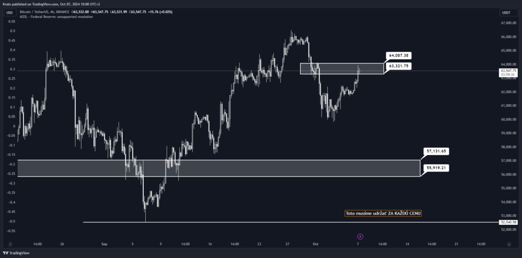 Bitcoin bojuje so silnou rezistenciou