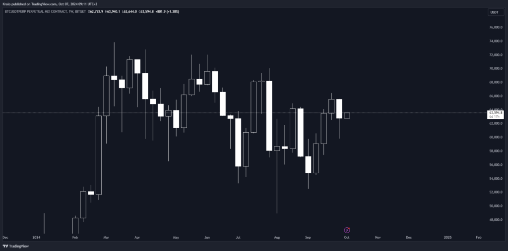 Bitcoin poklesol v minulom týždni