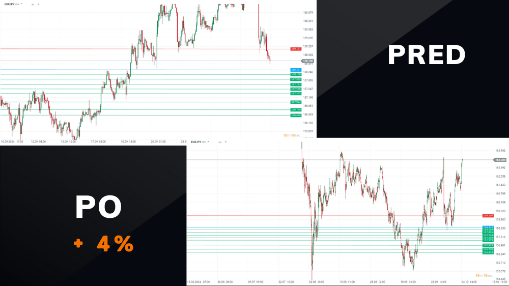 Chalan z burzy hodnotí obchod z minulého týždňa na EURJPY