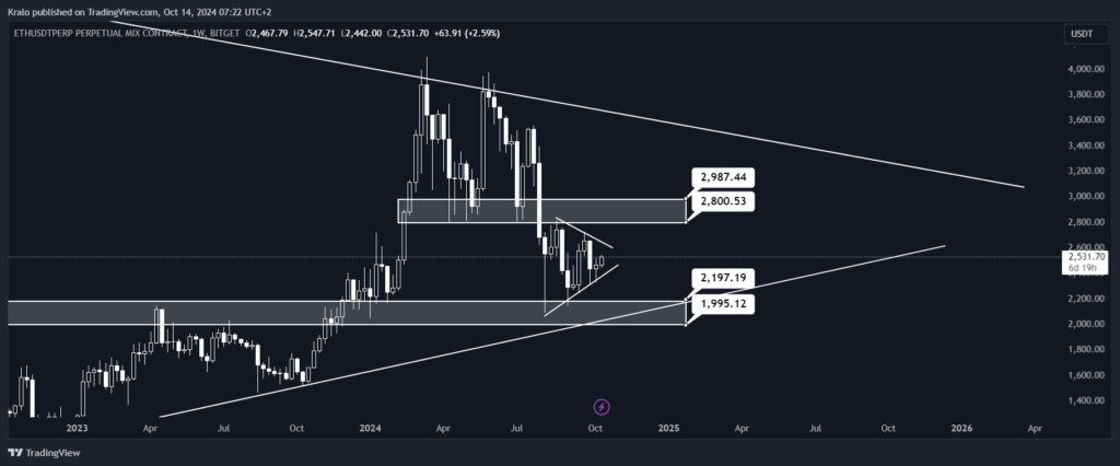 Ethereum je na tom inak ako Bitcoin