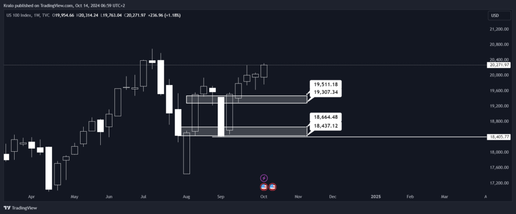 Nasdaq pôjde v stopách SP500