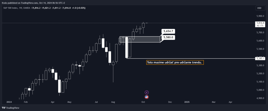 SP500 bude pozvoľne rásť