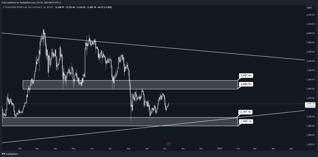 Triangel Ethereum drží