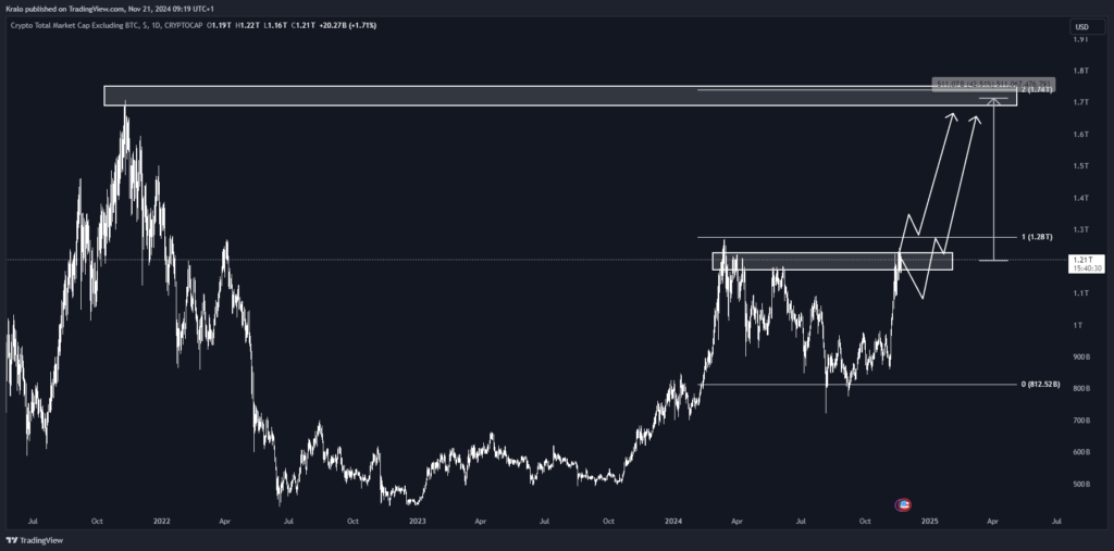 Altcoiny ako Ethereum nerastú tak, ako Bitcoin