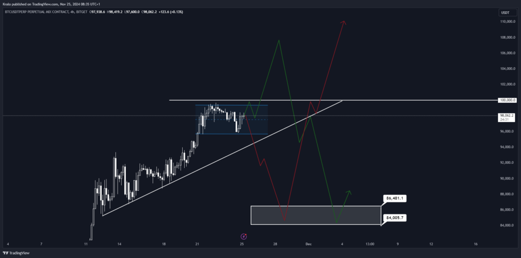 Bitcoin má pred sebou dva scenáre