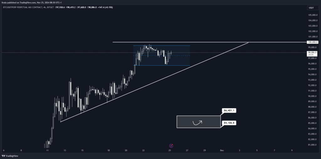 Bitcoin na kratších timeframoch stagnuje