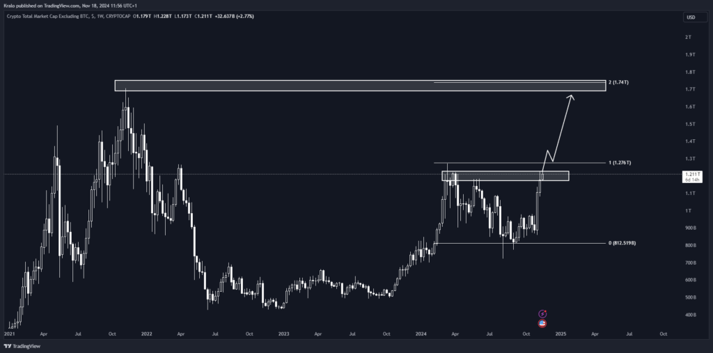 Bitcoin v tomto grafe chýba