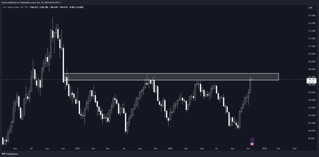 DXY dnes trápi obchodníkov viac ako SP500