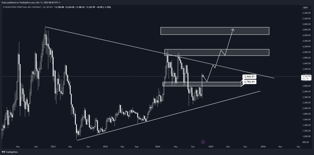 Ethereum po miernom poklese zaútočí na ATH