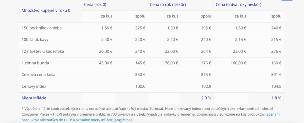 Inflácia v číslach