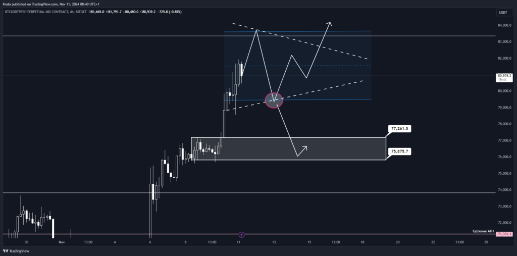 Krátkodobo Bitcoin môže robiť range