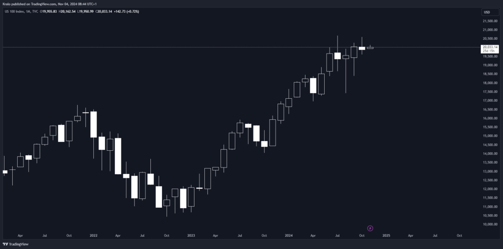 Nasdaq rastie podobne ako SP500