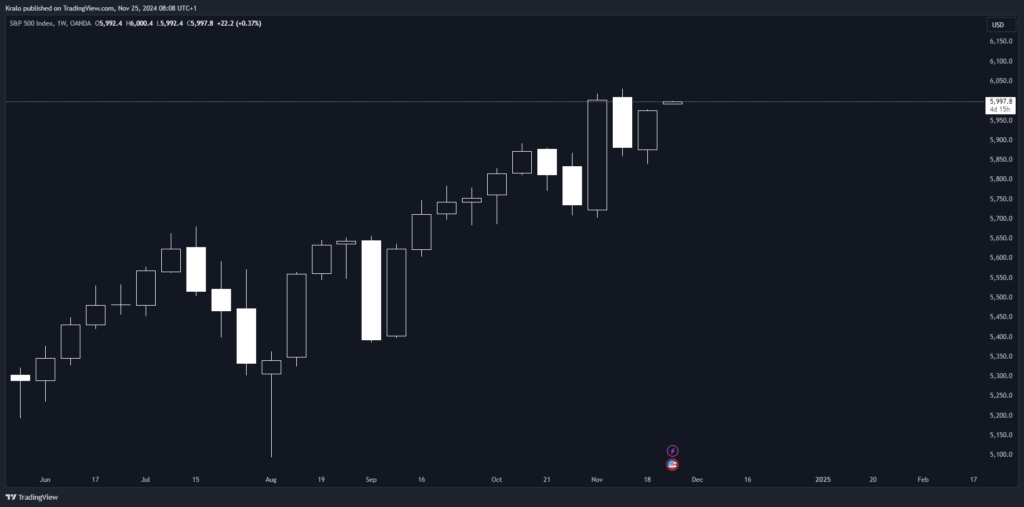 SP500 na týždennom grafe