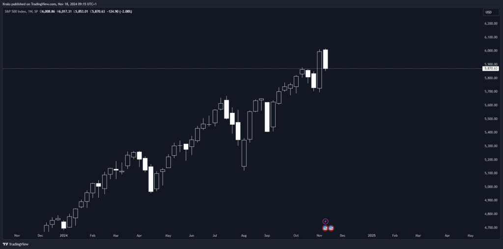 SP500 v týždni rástlo